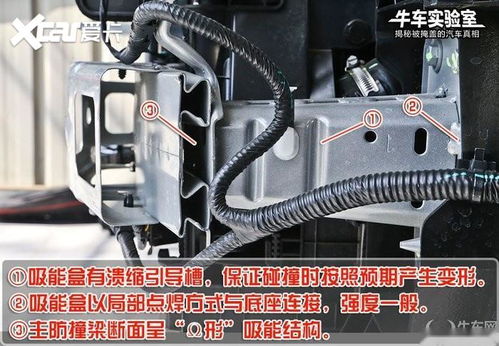 汽車拆解入門 掌握關(guān)鍵金屬結(jié)構(gòu)名詞，深入了解車輛內(nèi)在構(gòu)造